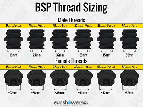 need to know crown and tube thread size 